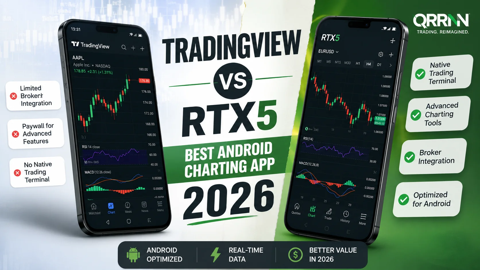 TradingView vs RTX5: Best Android Charting App 2026