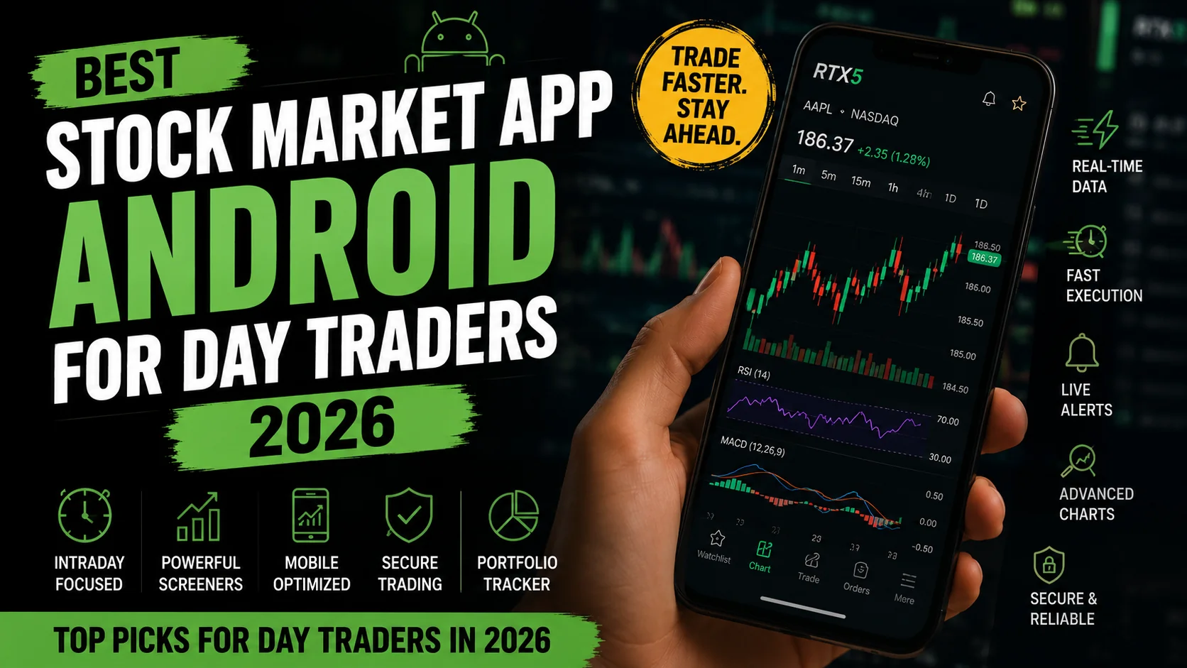 Best Stock Market App Android for Day Traders 2026